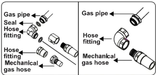 CONTINENTAL EDISON CECTG5VB2 - Points that must be checked during fixed gas connection assembly - 3