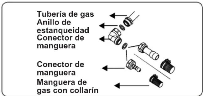 CONTINENTAL EDISON CECTG5VB2 - Puntos a comprobar durante el montaje de la conexión de gas fija - 1