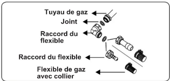 CONTINENTAL EDISON CECTG5VB2 - Points à vérifier lors du montage du raccordement au gaz fixe - 1