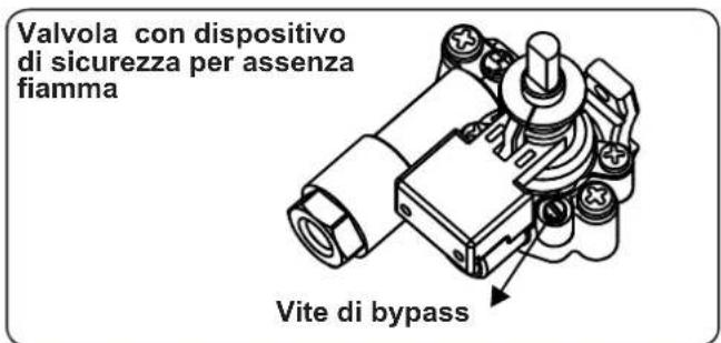CONTINENTAL EDISON CECTG5VB2 - Regolazione posizione minima della fiamma - 1