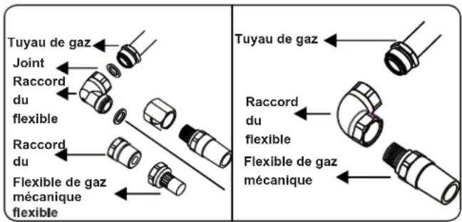 CONTINENTAL EDISON CECTG5VB2 - Points à vérifier lors du montage du raccordement au gaz fixe - 3
