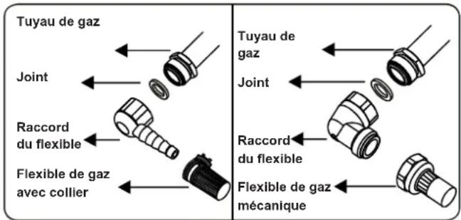 CONTINENTAL EDISON CECTG5VB2 - Points à vérifier lors du montage du raccordement au gaz fixe - 2