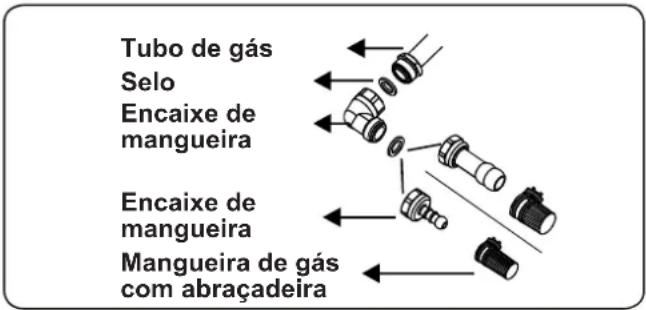 CONTINENTAL EDISON CECTG5VB2 - Pontos que devem ser verificados durante a montagem da conexão de gás fixa - 1