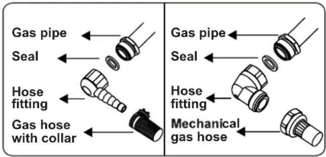 CONTINENTAL EDISON CECTG5VB2 - Points that must be checked during fixed gas connection assembly - 2