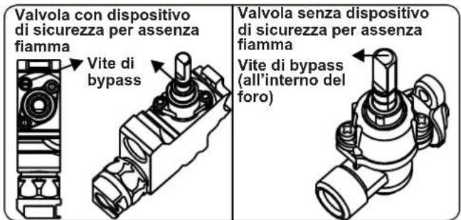 CONTINENTAL EDISON CECTG5VB2 - Regolazione posizione minima della fiamma - 2