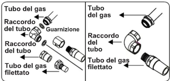 CONTINENTAL EDISON CECTG5VB2 - Punti che devono essere controllati durante il collegamento fisso del gas - 3
