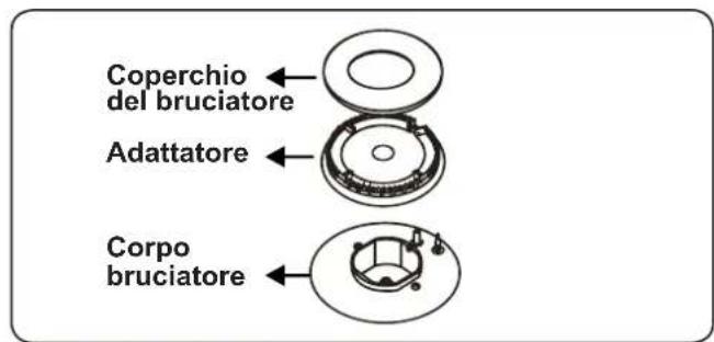 CONTINENTAL EDISON CECTG5VB2 - Sostituzione iniettori bruciatori - 1