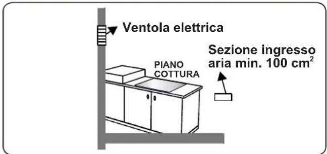 CONTINENTAL EDISON CECTG5VB2 - Estrazione dall'ambiente dei gas combusti - 4