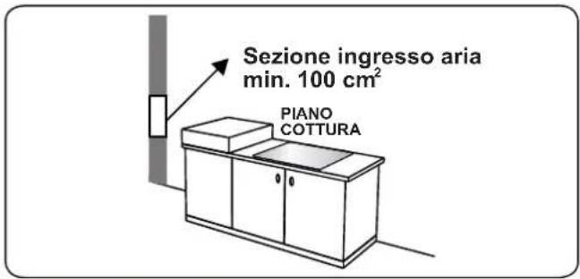 CONTINENTAL EDISON CECTG5VB2 - Estrazione dall'ambiente dei gas combusti - 1