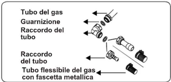 CONTINENTAL EDISON CECTG5VB2 - Punti che devono essere controllati durante il collegamento fisso del gas - 1