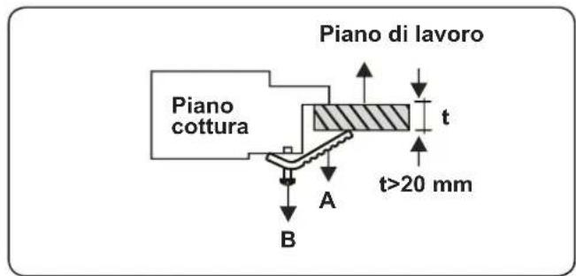 CONTINENTAL EDISON CECTG5VB2 - INSTALLAZIONE DEL PIANO COTTURA - 4