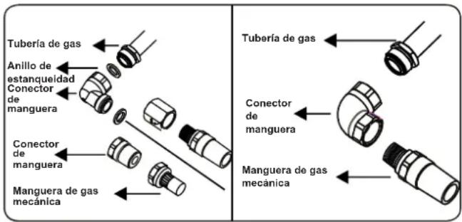 CONTINENTAL EDISON CECTG5VB2 - Puntos a comprobar durante el montaje de la conexión de gas fija - 3