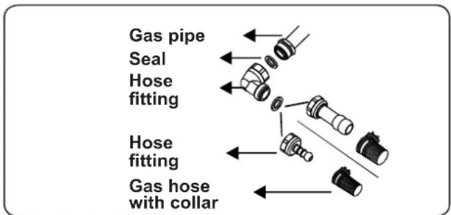 CONTINENTAL EDISON CECTG5VB2 - Points that must be checked during fixed gas connection assembly - 1