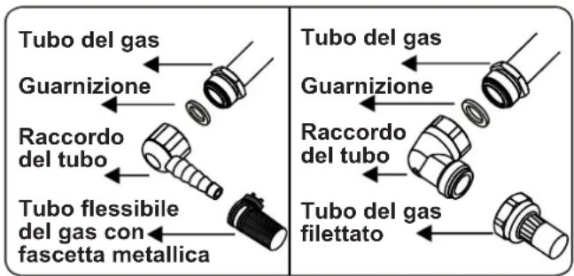 CONTINENTAL EDISON CECTG5VB2 - Punti che devono essere controllati durante il collegamento fisso del gas - 2