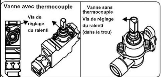 CONTINENTAL EDISON CECTG5VB2 - Réglage de la position réduite de la flamme - 2