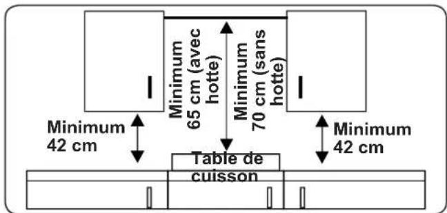CONTINENTAL EDISON CECTG5VB2 - Instructions générales - 1
