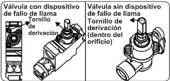 CONTINENTAL EDISON CECTG5VB2 - Ajustar la posición de llama reducida - 2