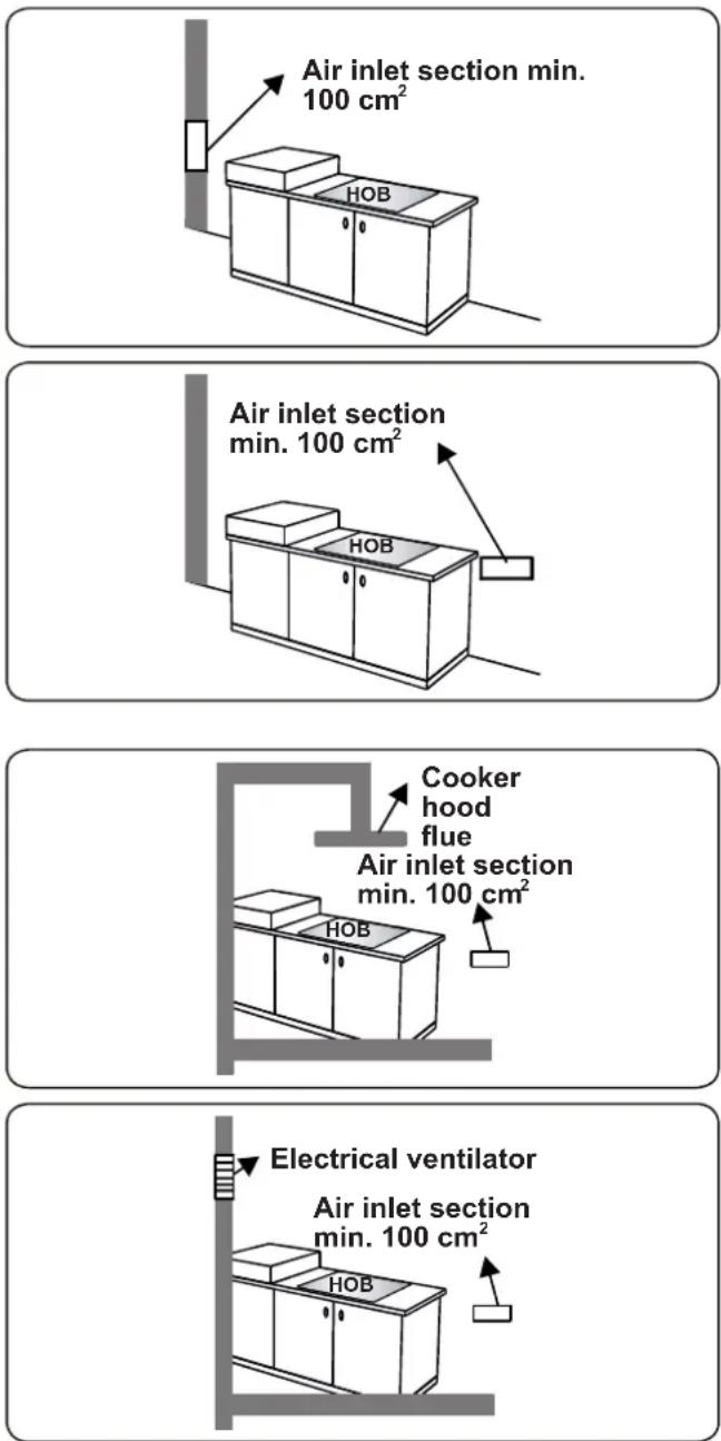 CONTINENTAL EDISON CECTG5VB2 - Emptying of burned gases from the environment - 1