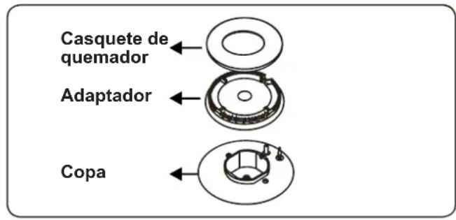 CONTINENTAL EDISON CECTG5VB2 - Cambiar los inyectores Quemadores de encimera - 1
