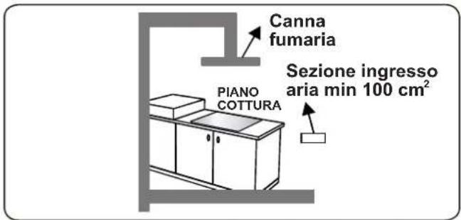 CONTINENTAL EDISON CECTG5VB2 - Estrazione dall'ambiente dei gas combusti - 3