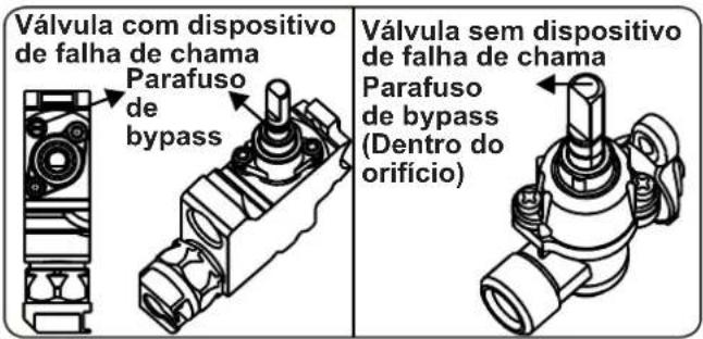 CONTINENTAL EDISON CECTG5VB2 - Ajustar a posição de chama reduzida - 2