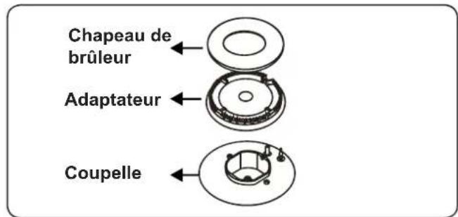 CONTINENTAL EDISON CECTG5VB2 - Remplacement des injecteurs brûleurs de la table de cuisson - 1