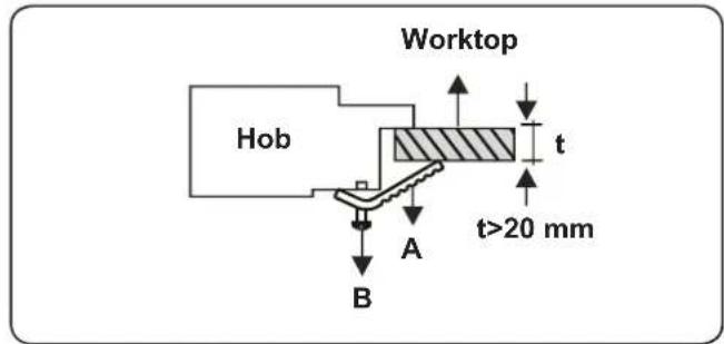 CONTINENTAL EDISON CECTG5VB2 - INSTALLATION OF THE HOB - 6