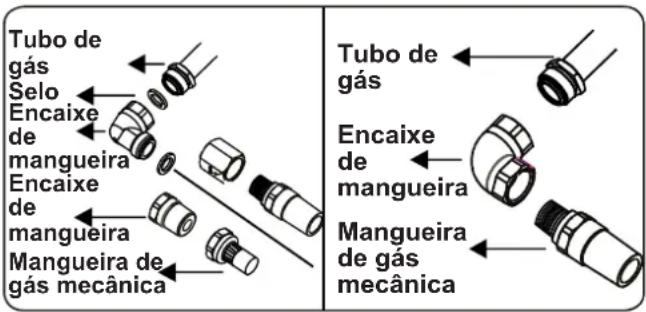 CONTINENTAL EDISON CECTG5VB2 - Pontos que devem ser verificados durante a montagem da conexão de gás fixa - 3
