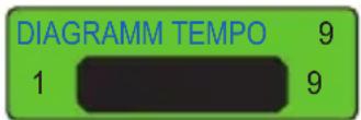 Lucky FF718LICW - DIAGRAMM TEMPO - 1