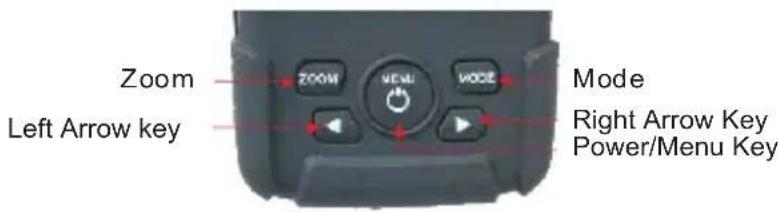 Zoom Left Arrow key Mode Right Arrow Key Power/Menu Key