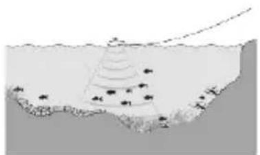 Lucky FF718LICW - Using the Wireless sonar sensor - 1