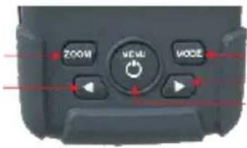 ZOOM MENU VOCE
