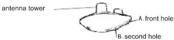 antenna tower A. front hole B. second hole