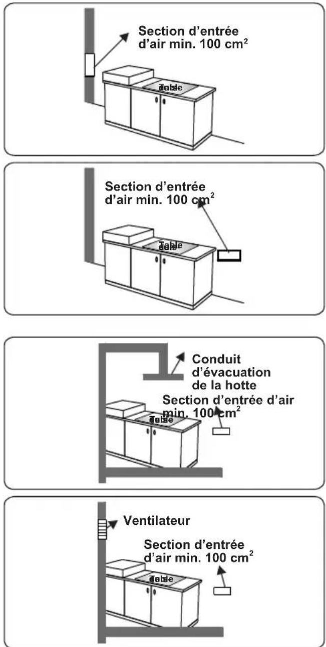 CONTINENTAL EDISON CECTG4VB1 - Évacuation des gaz brûlés - 1