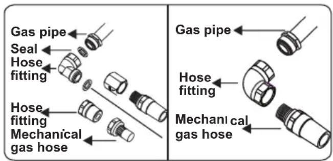 CONTINENTAL EDISON CECTG4VB1 - Points that must be checked during fixed gas connection assembly: - 3