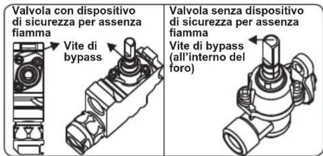 CONTINENTAL EDISON CECTG4VB1 - Regolazione posizione minima della fiamma - 2