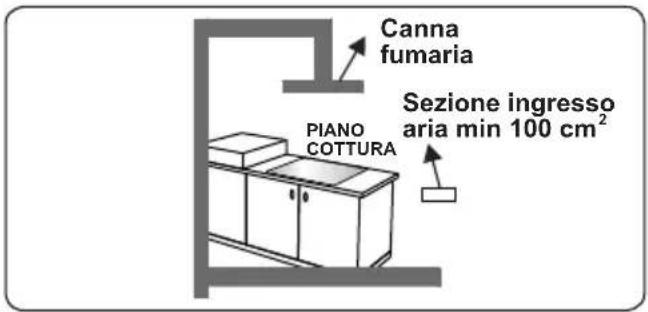 CONTINENTAL EDISON CECTG4VB1 - Estrazione dall'ambiente dei gas combusti - 3