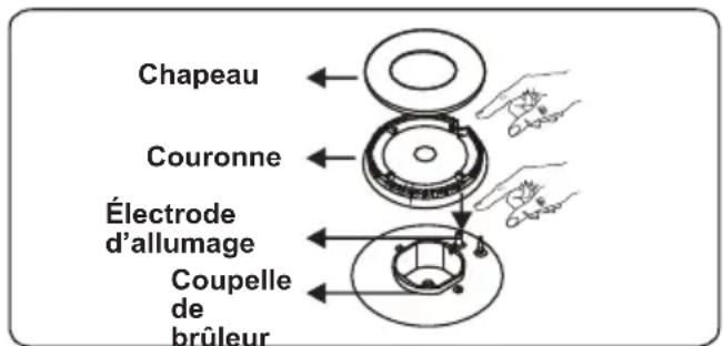 CONTINENTAL EDISON CECTG4VB1 - Brûleur de la table de cuisson - 2