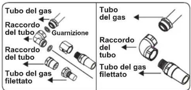 CONTINENTAL EDISON CECTG4VB1 - Collegamento alla fornitura di gas e controllo delle perdite - 3