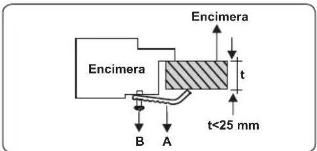 CONTINENTAL EDISON CECTG4VB1 - Instalación de encimera - 7