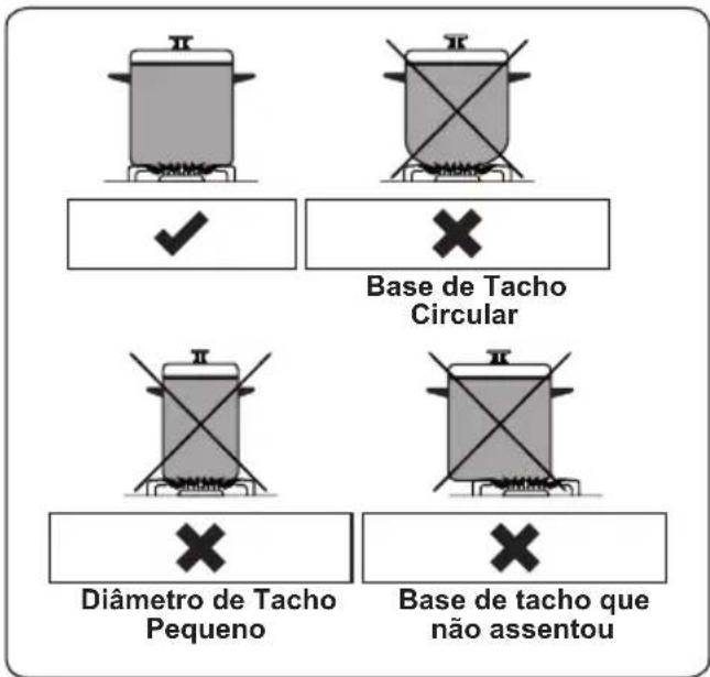 CONTINENTAL EDISON CECTG4VB1 - NOTA: - 1