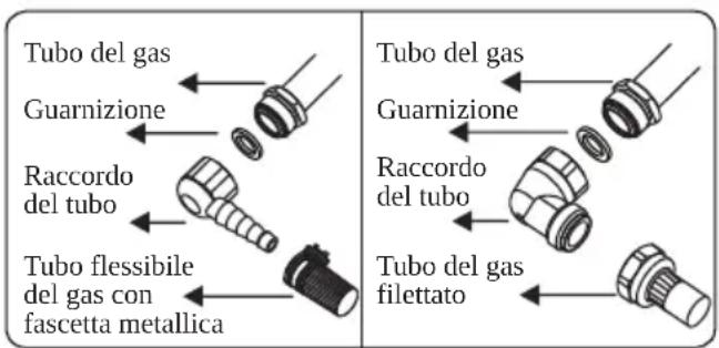 CONTINENTAL EDISON CECTG4VB1 - Collegamento alla fornitura di gas e controllo delle perdite - 2