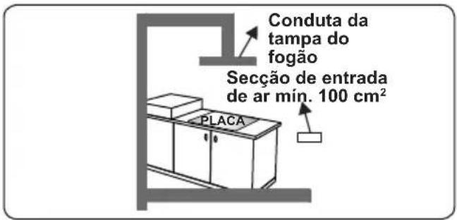 CONTINENTAL EDISON CECTG4VB1 - Esvaziar gases queimados do ambiente - 3