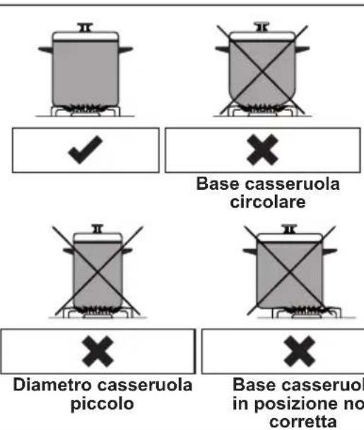 CONTINENTAL EDISON CECTG4VB1 - PERICOLO: - 1