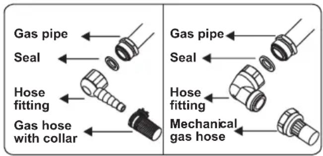 CONTINENTAL EDISON CECTG4VB1 - Points that must be checked during fixed gas connection assembly: - 2