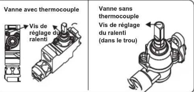 CONTINENTAL EDISON CECTG4VB1 - Réglage de la position réduite de la flamme - 2