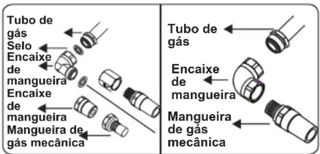 CONTINENTAL EDISON CECTG4VB1 - Pontos que devem ser verificados durante a montagem da conexão de gás fixa: - 3