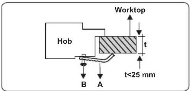 CONTINENTAL EDISON CECTG4VB1 - Installation of the Hob - 7