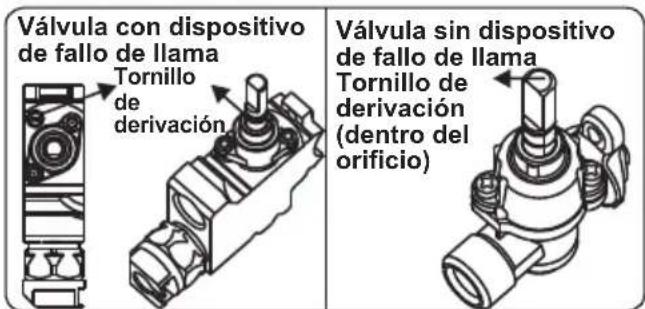 CONTINENTAL EDISON CECTG4VB1 - Ajustar la posición de llama reducida - 2