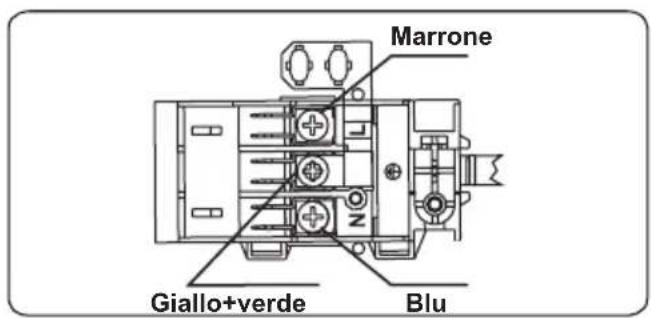 CONTINENTAL EDISON CECTG4VB1 - PERICOLO: L'APPARECCHIO DEVE ESSERE COLLEGATO A TERRA. - 1